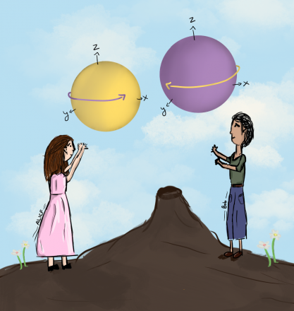 reut-Baer-Alice_and_bob.png